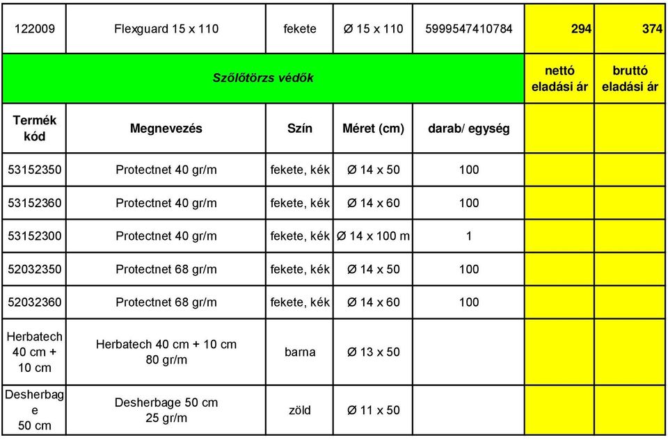 gr/m fekete, kék Ø 14 x 100 m 1 52032350 Protectnet 68 gr/m fekete, kék Ø 14 x 50 100 52032360 Protectnet 68 gr/m fekete, kék Ø 14