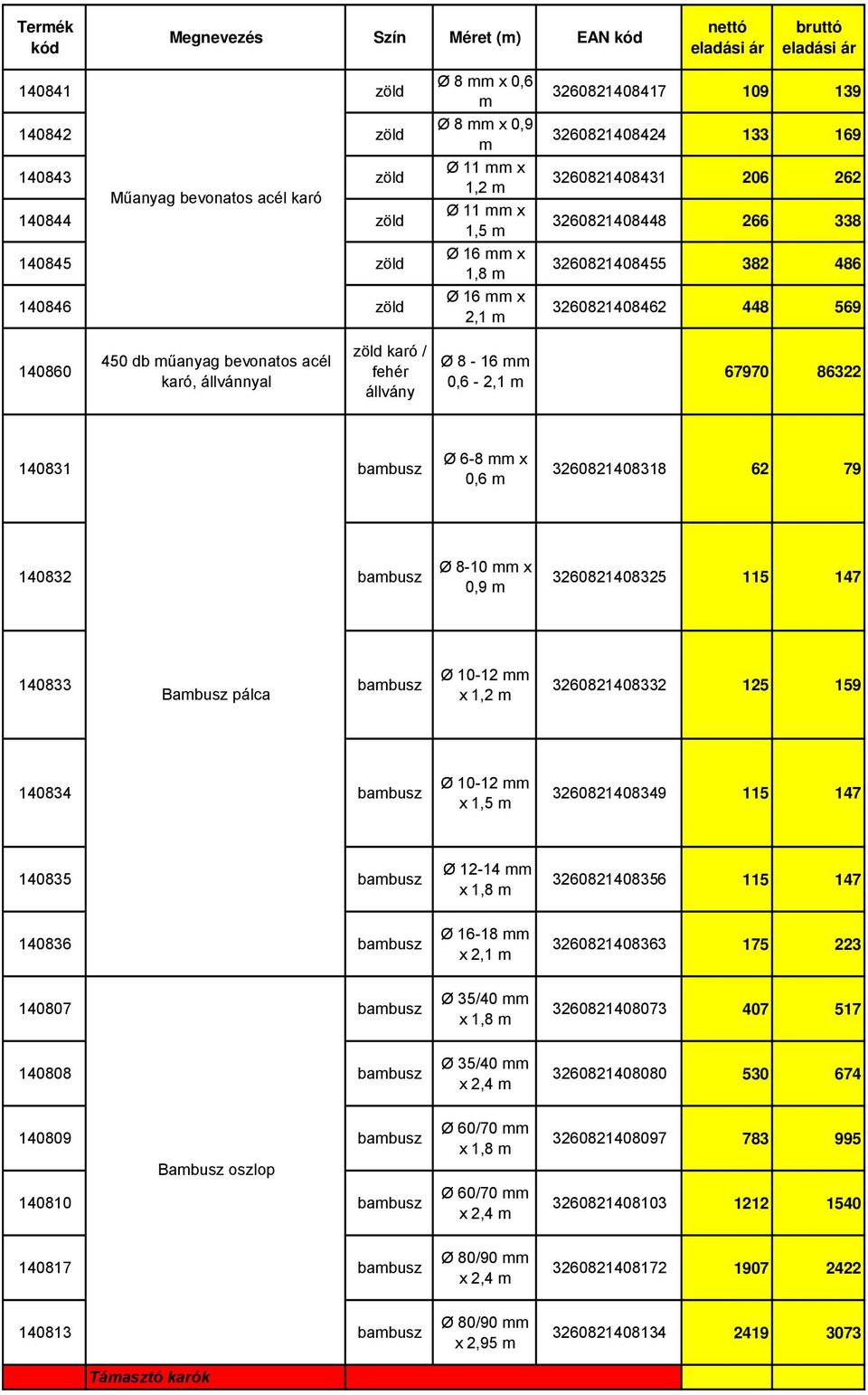 állvánnyal zöld karó / fehér állvány Ø 8-16 mm 0,6-2,1 m 67970 86322 140831 bambusz Ø 6-8 mm x 0,6 m 3260821408318 62 79 140832 bambusz Ø 8-10 mm x 0,9 m 3260821408325 115 147 140833 bambusz Bambusz