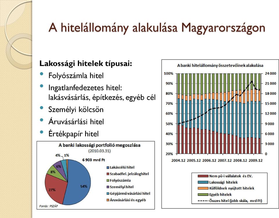 Ingatlanfedezetes hitel: lakásvásárlás,