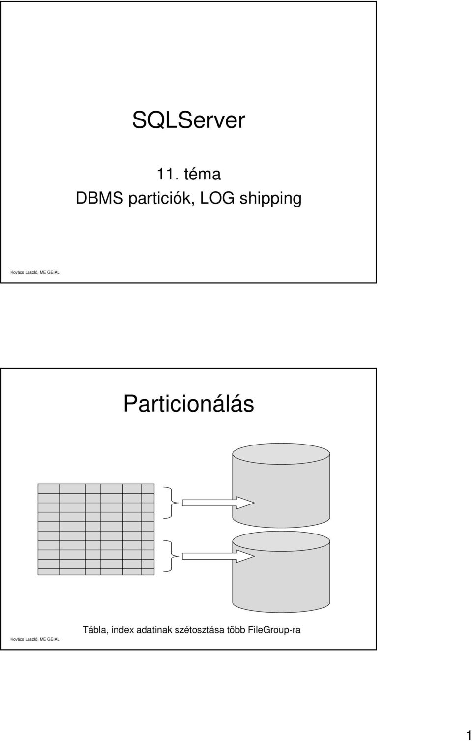 shipping Particionálás