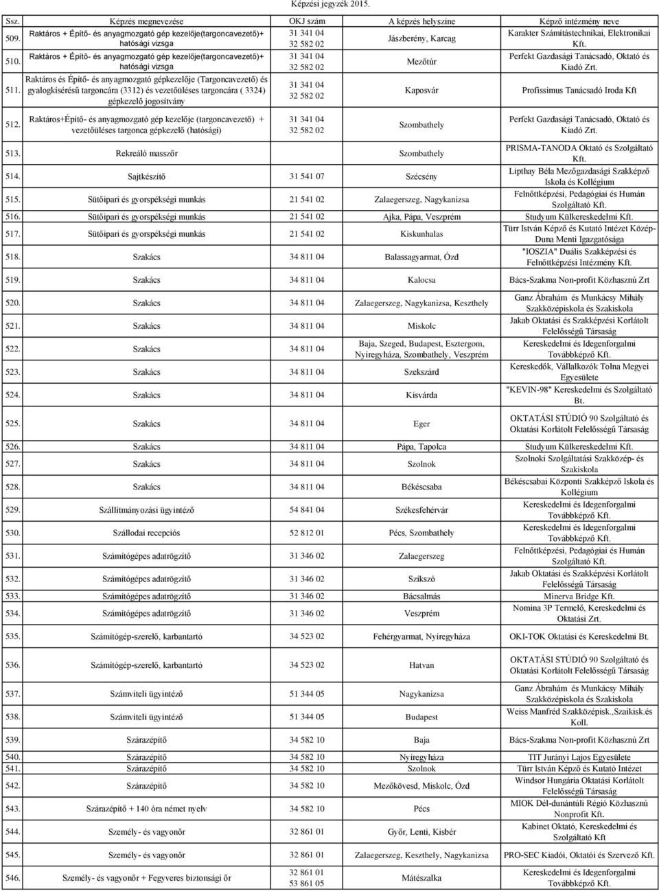 Raktáros és Építő- és anyagmozgató gépkezelője (Targoncavezető) és gyalogkísérésű targoncára (3312) és vezetőüléses targoncára ( 3324) gépkezelő jogosítvány Raktáros+Építő- és anyagmozgató gép