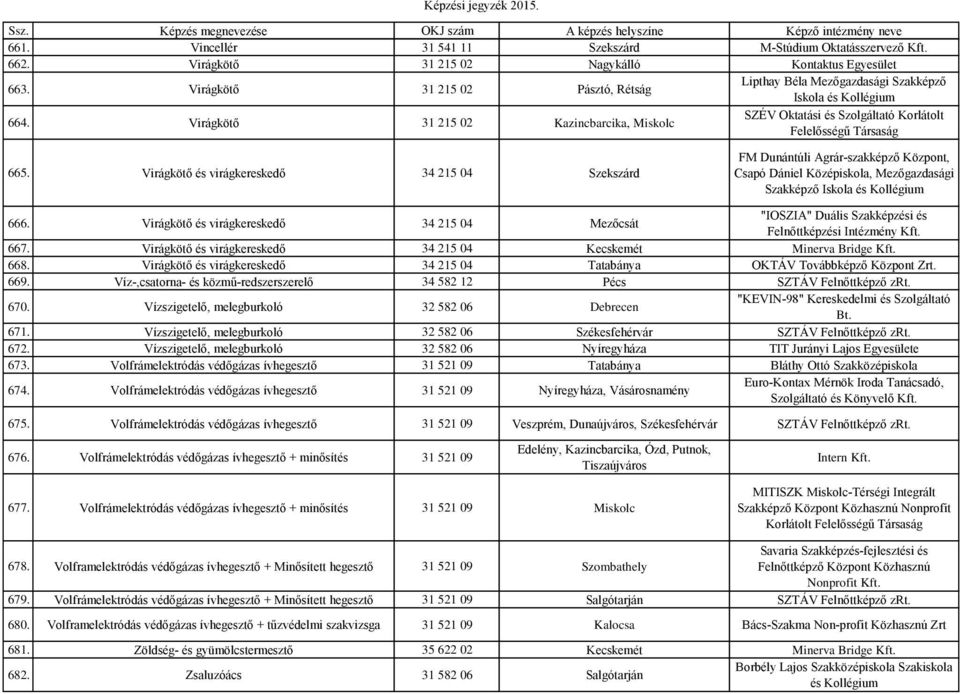 Virágkötő és virágkereskedő 34 215 04 Szekszárd FM Dunántúli Agrár-szakképző Központ, Csapó Dániel Középiskola, Mezőgazdasági Szakképző Iskola és Kollégium 666.