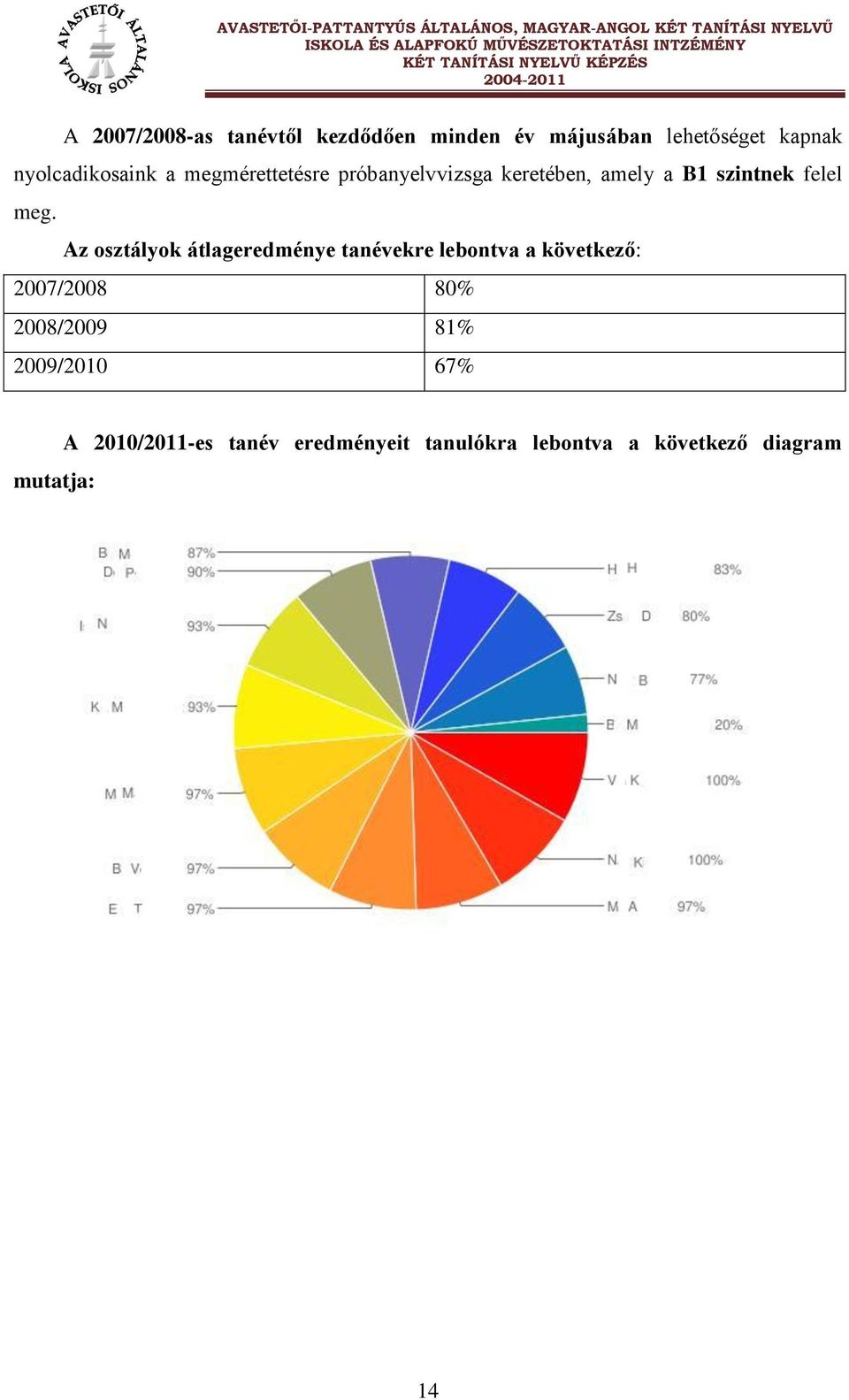 meg. Az osztályok átlageredménye tanévekre lebontva a következő: 2007/2008 80%