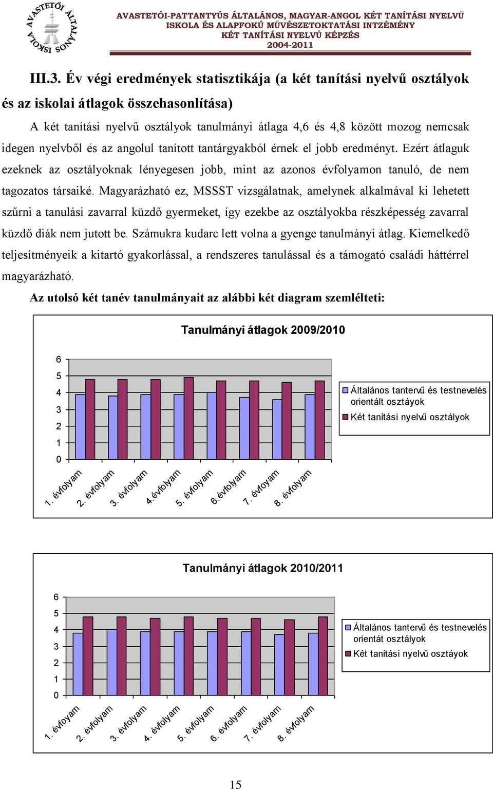 nyelvből és az angolul tanított tantárgyakból érnek el jobb eredményt. Ezért átlaguk ezeknek az osztályoknak lényegesen jobb, mint az azonos évfolyamon tanuló, de nem tagozatos társaiké.