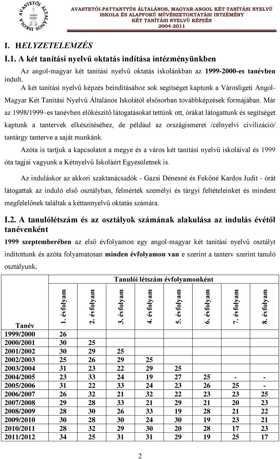 Már az 1998/1999 es tanévben előkészítő látogatásokat tettünk ott, órákat látogattunk és segítséget kaptunk a tantervek elkészítéséhez, de például az országismeret /célnyelvi civilizáció/ tantárgy