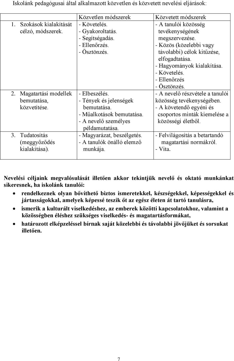 - Műalkotások bemutatása. - A nevelő személyes példamutatása. - Magyarázat, beszélgetés. - A tanulók önálló elemző munkája. Közvetett módszerek - A tanulói közösség tevékenységének megszervezése.