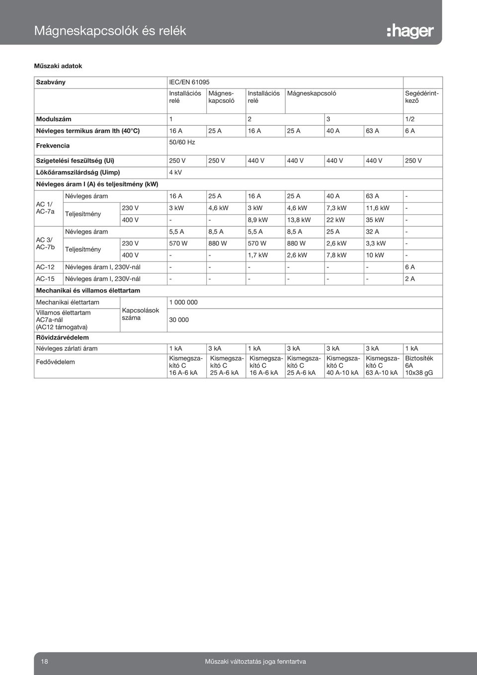 A A 0 A A - Teljesítmény V kw, kw kw, kw, kw 11, kw - 00 V - -, kw 1, kw kw kw - Névleges áram, A, A, A, A A A - Teljesítmény V 0 W 0 W 0 W 0 W, kw, kw - 00 V - - 1, kw, kw, kw kw - AC-1 Névleges