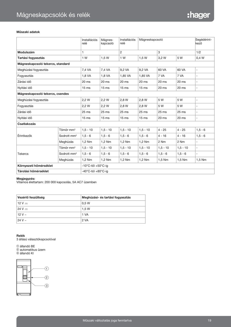 Mágneskapcsoló tekercs, csendes Meghúzási fogyasztás, W, W, W, W W W - Fogyasztás, W, W, W, W W W - Zárási idő ms ms ms ms ms ms - Nyitási idő ms ms ms ms ms ms - Csatlakozás Érintkezők Tekercs