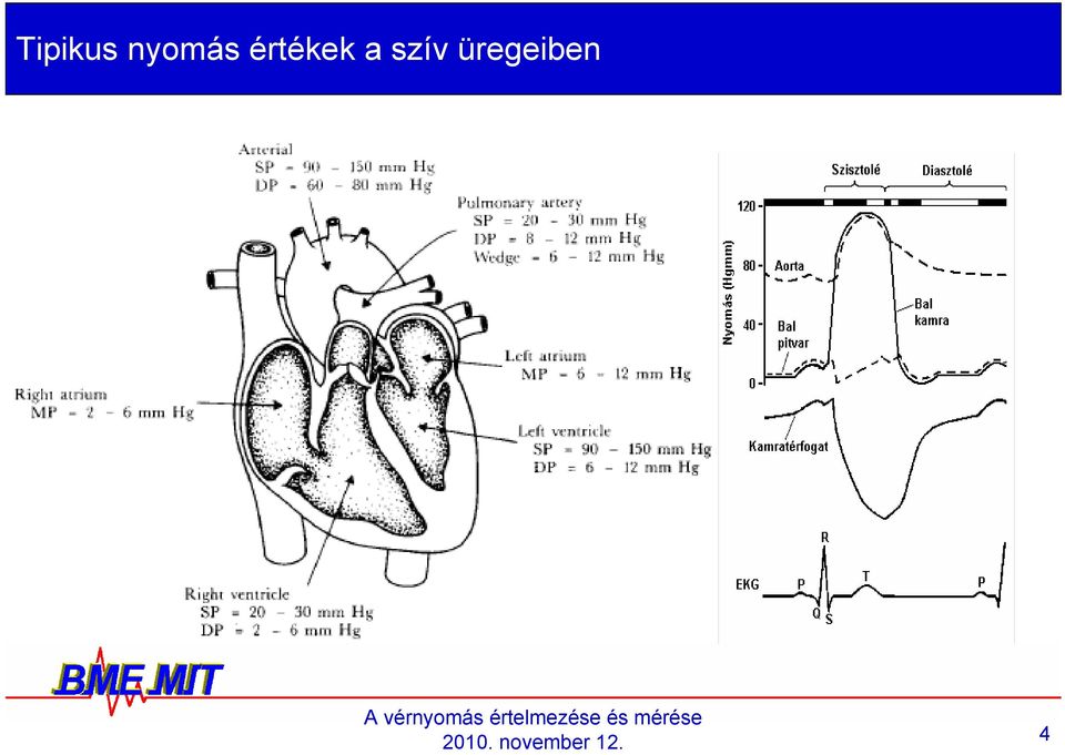 értékek a