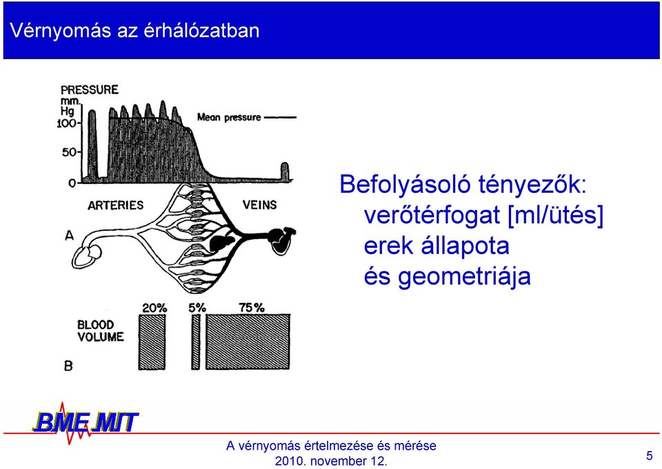 verőtérfogat [ml/ütés]