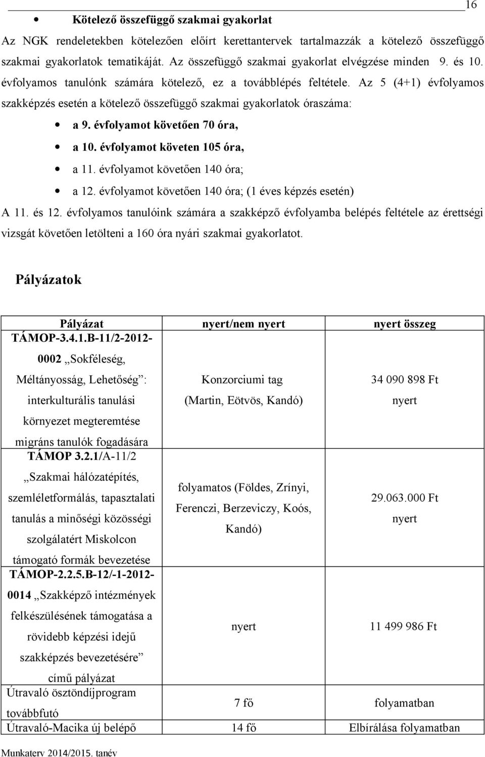 Az 5 (4+1) évfolyamos szakképzés esetén a kötelező összefüggő szakmai gyakorlatok óraszáma: a 9. évfolyamot követően 70 óra, a 10. évfolyamot követen 105 óra, a 11. évfolyamot követően 140 óra; a 12.