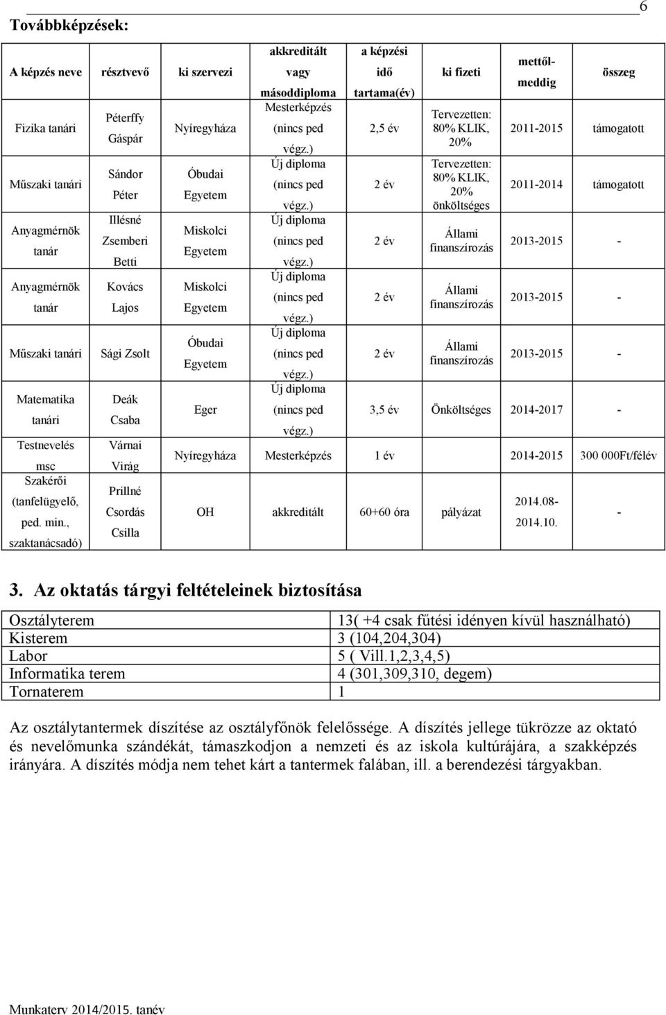 Egyetem Óbudai Egyetem Eger akkreditált vagy másoddiploma Mesterképzés (nincs ped végz.) Új diploma (nincs ped végz.