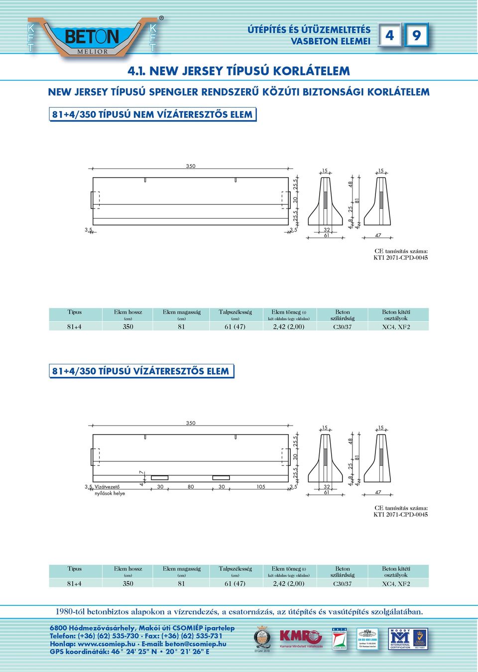 2071-CPD-0045 Típus Elem hossz Elem magasság Talpszélesség Elem tömeg (t) Beton Beton kitéti (cm) (cm) (cm) két oldalas (egy oldalas) szilárdság osztályok