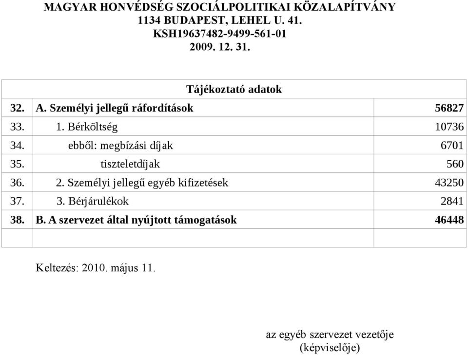 ebből: megbízási díjak 6701 35. tiszteletdíjak 560 36. 2. Személyi jellegű egyéb kifizetések 43250 37. 3. Bérjárulékok 2841 38.