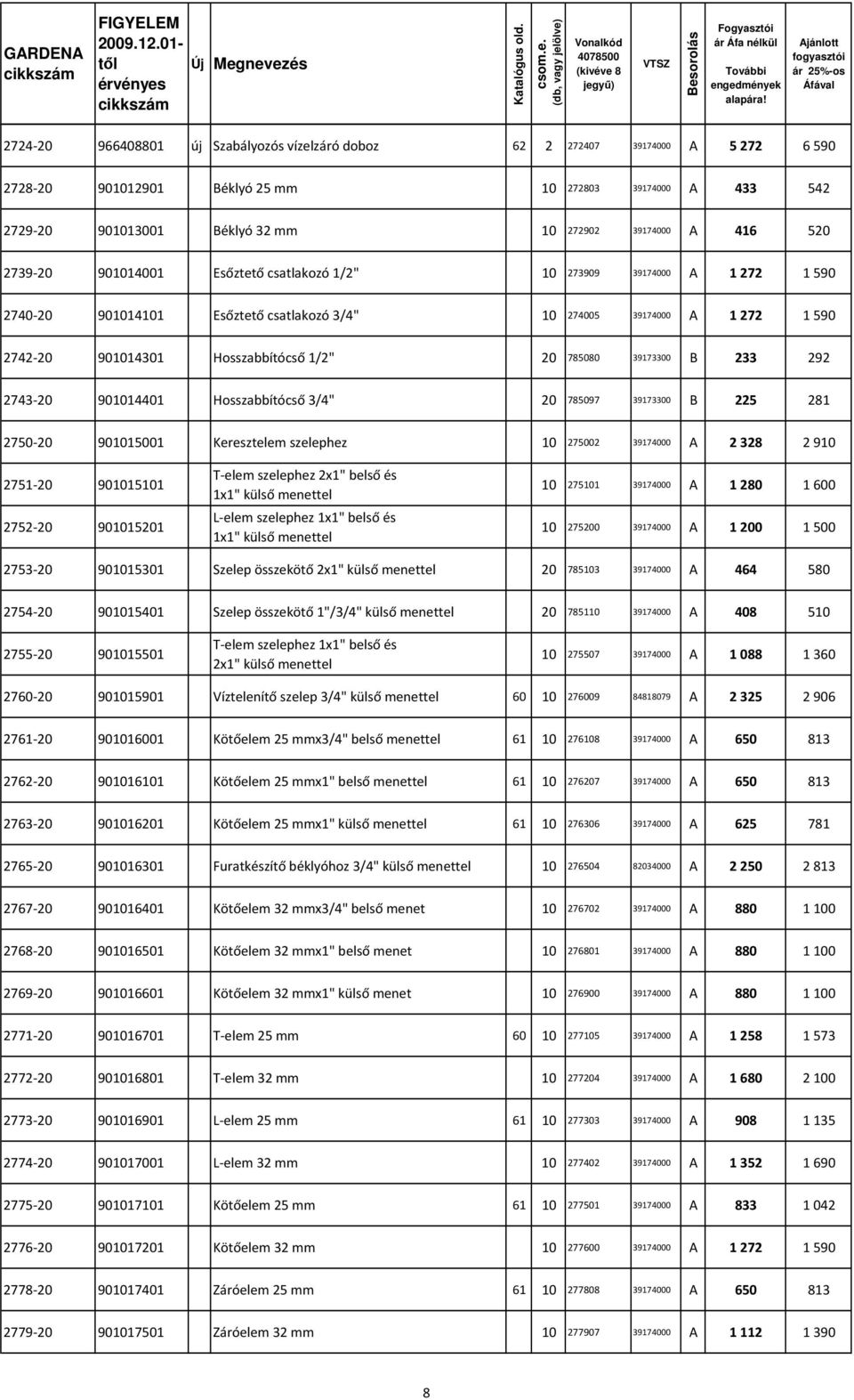 785080 39173300 B 233 292 2743-20 901014401 Hosszabbítócső 3/4" 20 785097 39173300 B 225 281 2750-20 901015001 Keresztelem szelephez 10 275002 39174000 A 2 328 2 910 2751-20 901015101 2752-20