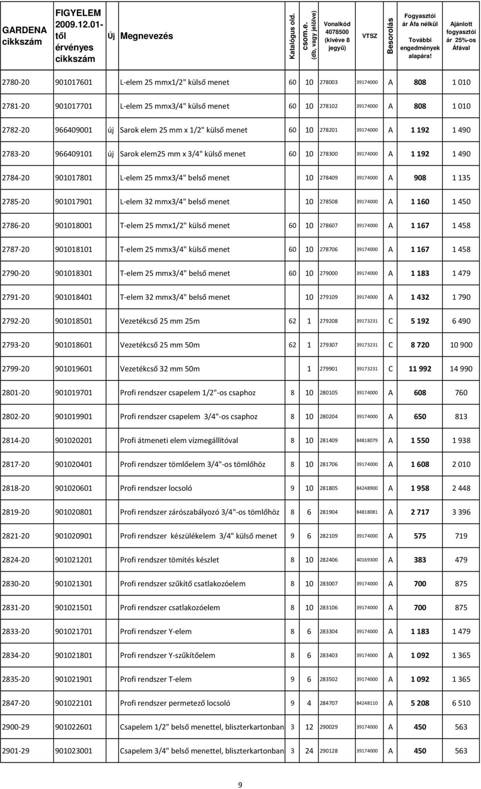 10 278409 39174000 A 908 1 135 2785-20 901017901 L-elem 32 mmx3/4" belső menet 10 278508 39174000 A 1 160 1 450 2786-20 901018001 T-elem 25 mmx1/2" külső menet 60 10 278607 39174000 A 1 167 1 458