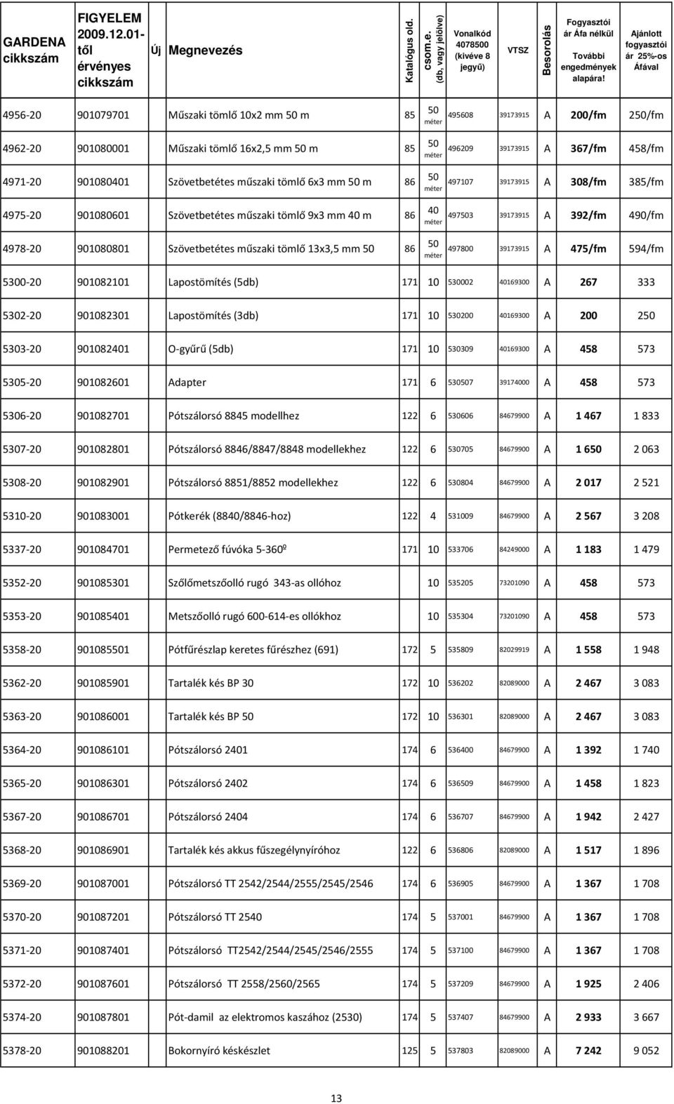 39173915 A 392/fm 490/fm 50 497800 39173915 A 475/fm 594/fm 5300-20 901082101 Lapostömítés (5db) 171 10 530002 40169300 A 267 333 5302-20 901082301 Lapostömítés (3db) 171 10 530200 40169300 A 200 250