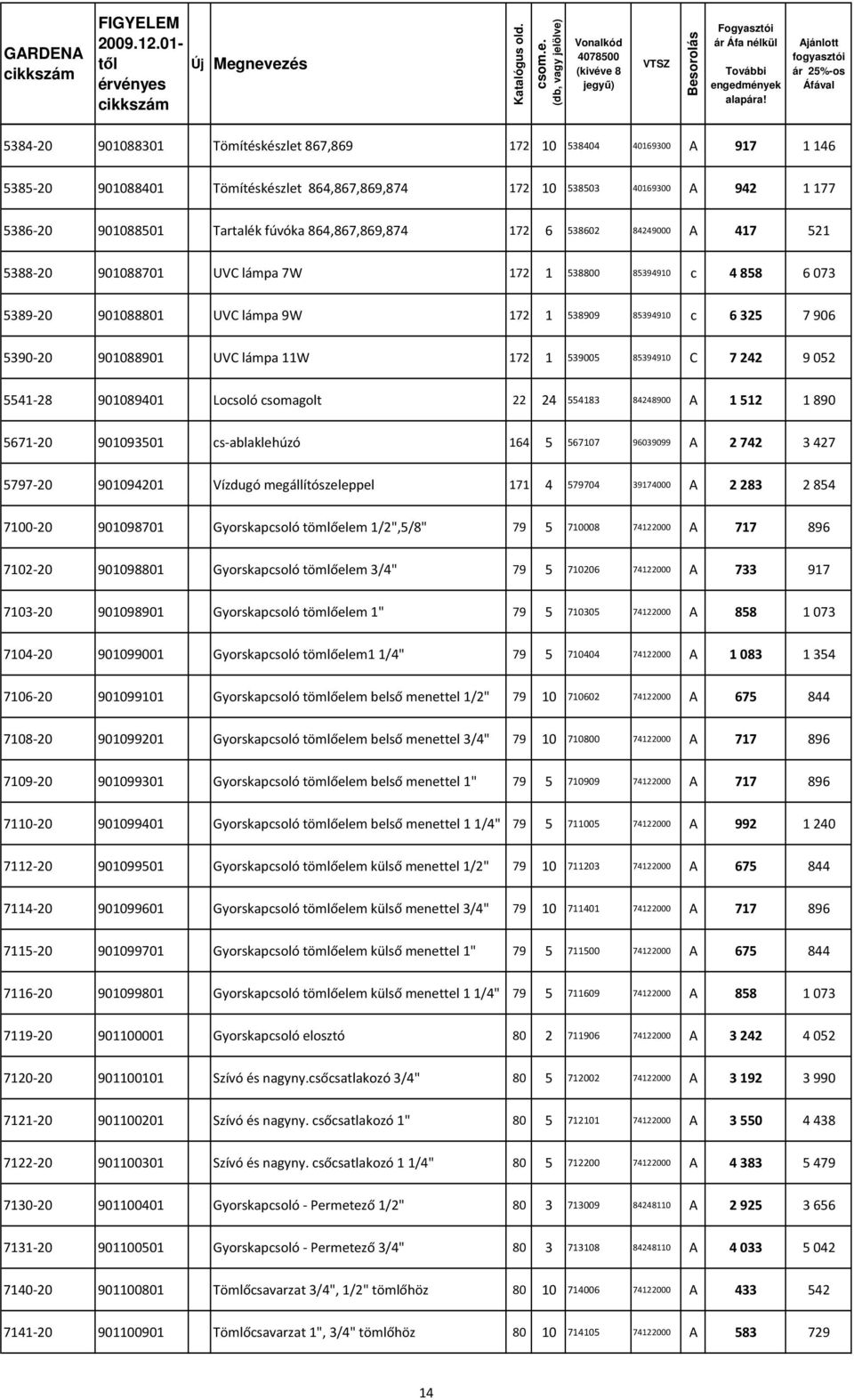 UVC lámpa 11W 172 1 539005 85394910 C 7 242 9 052 5541-28 901089401 Locsoló csomagolt 22 24 554183 84248900 A 1 512 1 890 5671-20 901093501 cs-ablaklehúzó 164 5 567107 96039099 A 2 742 3 427 5797-20