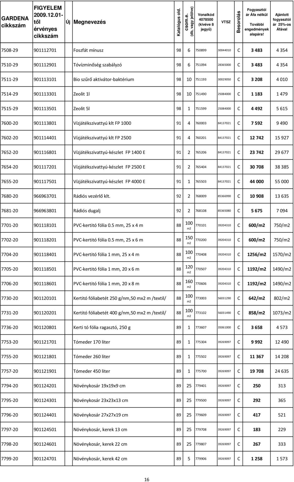 1000 91 4 760003 84137021 C 7 592 9 490 7602-20 901114401 Vízjátékszivattyú klt FP 2500 91 4 760201 84137021 C 12 742 15 927 7652-20 901116801 Vízjátékszivattyú-készlet FP 1400 E 91 2 765206 84137021