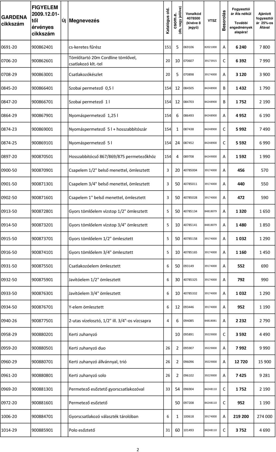 900866701 Szobai permetező 1 l 154 12 084703 84248900 B 1 752 2 190 0864-29 900867901 Nyomáspermetező 1,25 l 154 6 086493 84248900 A 4 952 6 190 0874-23 900869001 Nyomáspermetező 5 l +