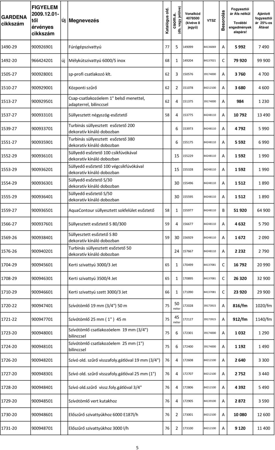 39174000 A 984 1 230 1537-27 900933101 Süllyesztett négyszög-esőztető 58 4 153775 84248110 A 10 792 13 490 1539-27 900933701 1551-27 900935901 1552-29 900936101 1553-29 900936201 1554-29 900936301