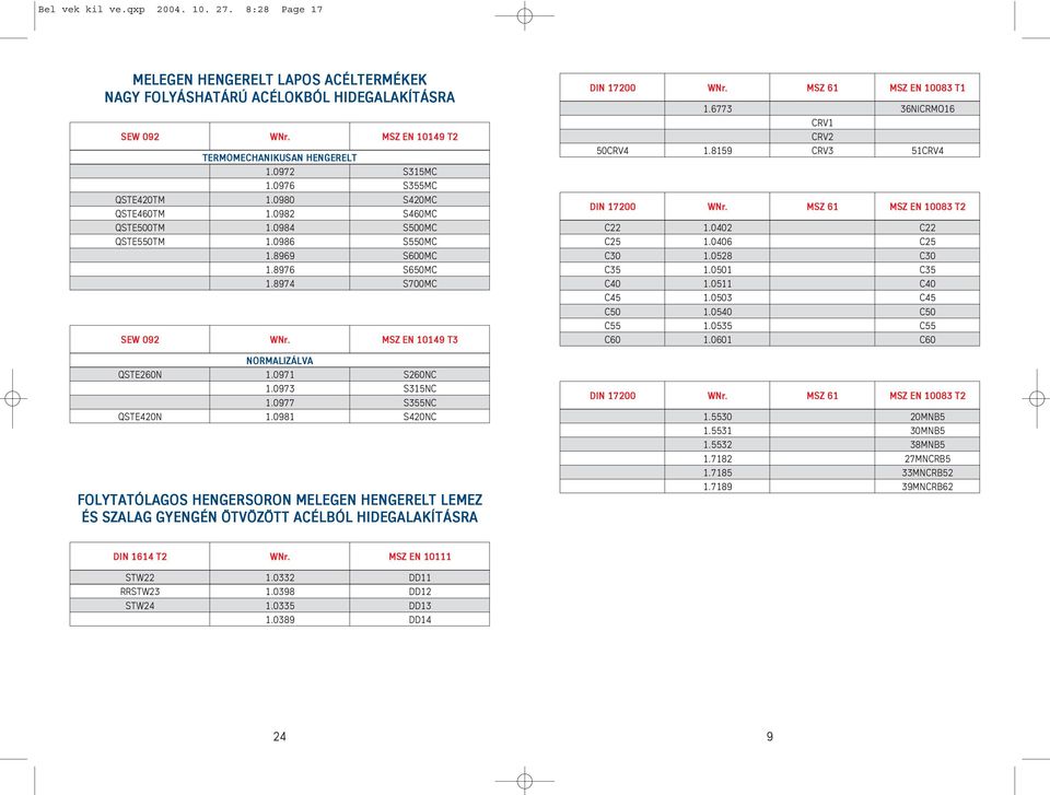 MSZ EN 10149 T3 NORMALIZÁLVA QSTE260N 1.0971 S260NC 1.0973 S315NC 1.0977 S355NC QSTE420N 1.