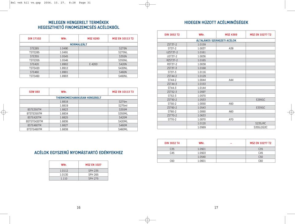 MSZ EN 10113 T3 THERMOMECHANIKUSAN HENGERELT 1.8818 S275m 1.8819 S275ml BSTE355TM 1.8823 S355M BTSTE355TM 1.8834 S355ML BSTE420TM 1.8825 S420M BSTSTE420TM 1.8836 S420ML BSTE460TM 1.