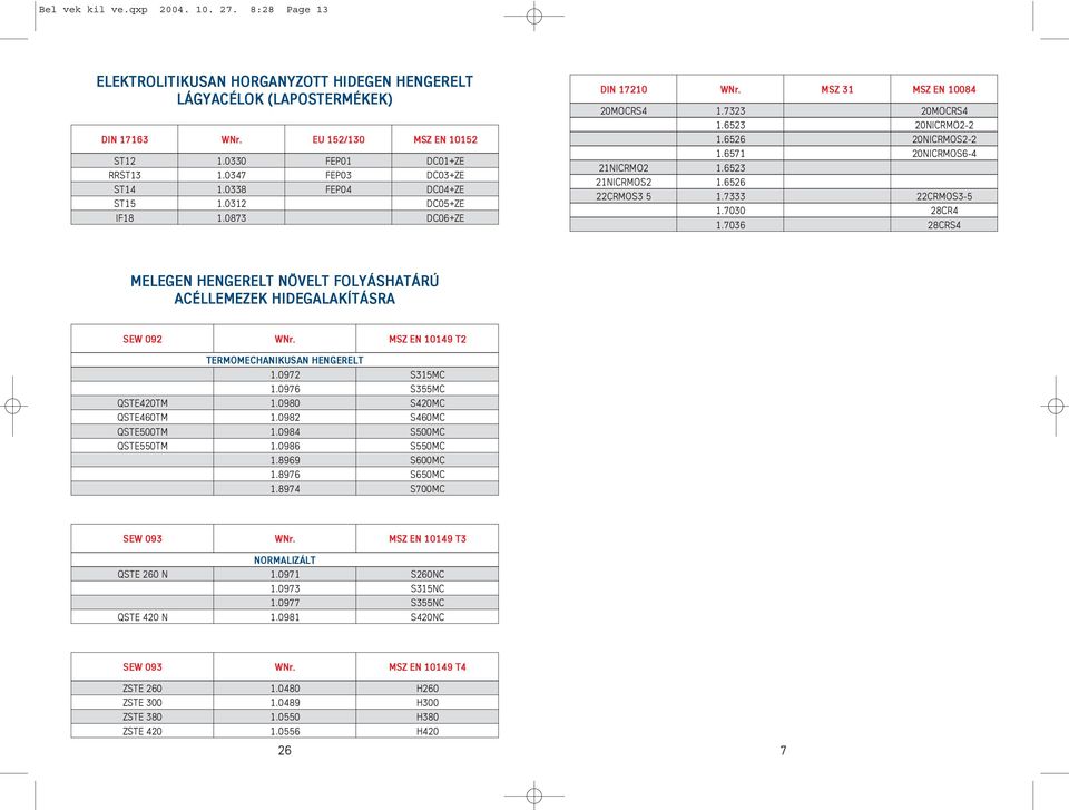 6571 20NICRMOS6-4 21NICRMO2 1.6523 21NICRMOS2 1.6526 22CRMOS3 5 1.7333 22CRMOS3-5 1.7030 28CR4 1.7036 28CRS4 MELEGEN HENGERELT NÖVELT FOLYÁSHATÁRÚ ACÉLLEMEZEK HIDEGALAKÍTÁSRA SEW 092 WNr.