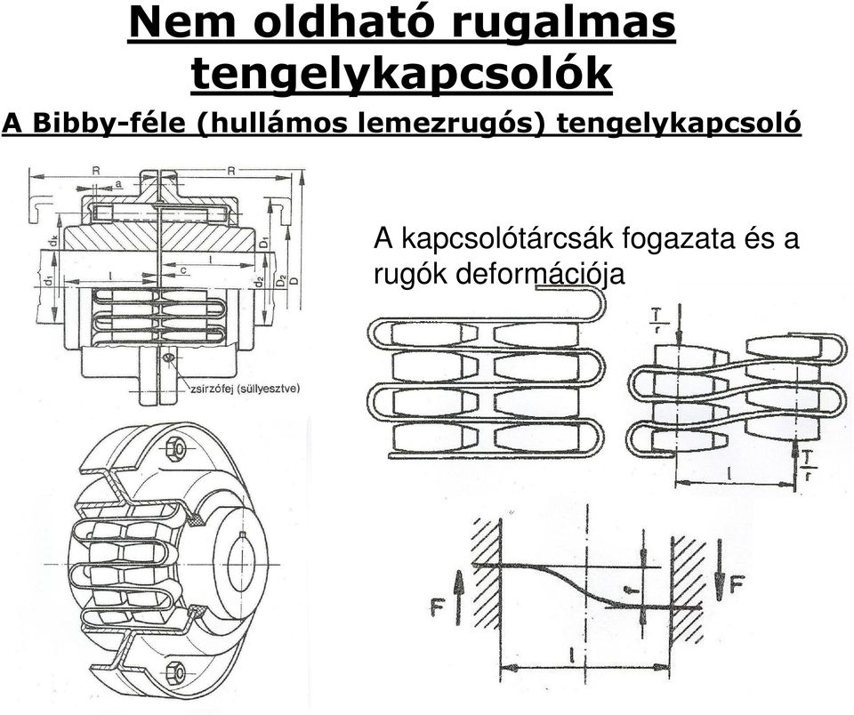 (hullámos lemezrugós)