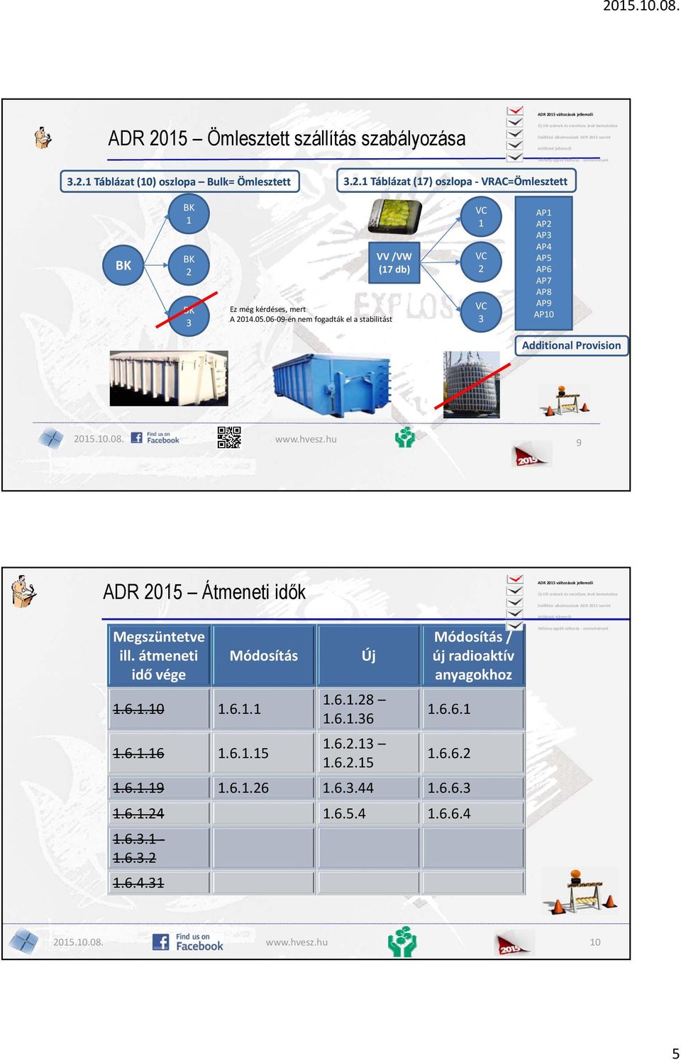 hu 9 ADR 2015 Átmeneti idők Megszüntetve ill. átmeneti idő vége 1.6.1.10 1.6.1.1 Módosítás Új 1.6.1.28 1.6.1.36 Módosítás / új radioaktív anyagokhoz 1.6.6.1 1.6.1.16 1.