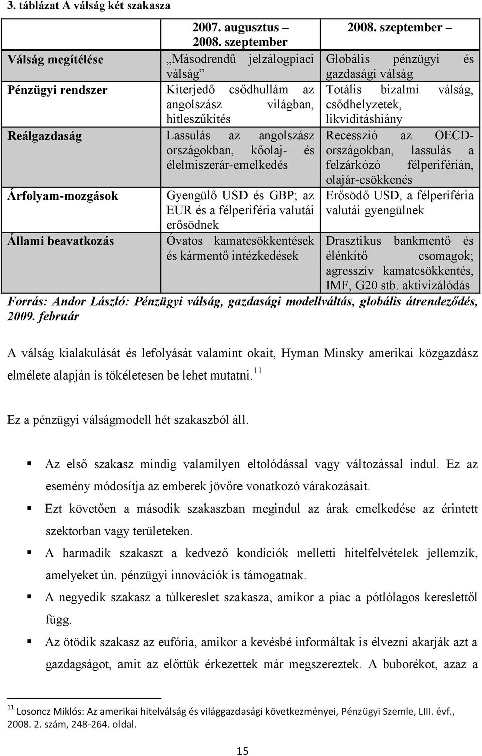 élelmiszerár-emelkedés Árfolyam-mozgások Gyengülő USD és GBP; az EUR és a félperiféria valutái erősödnek 2008.