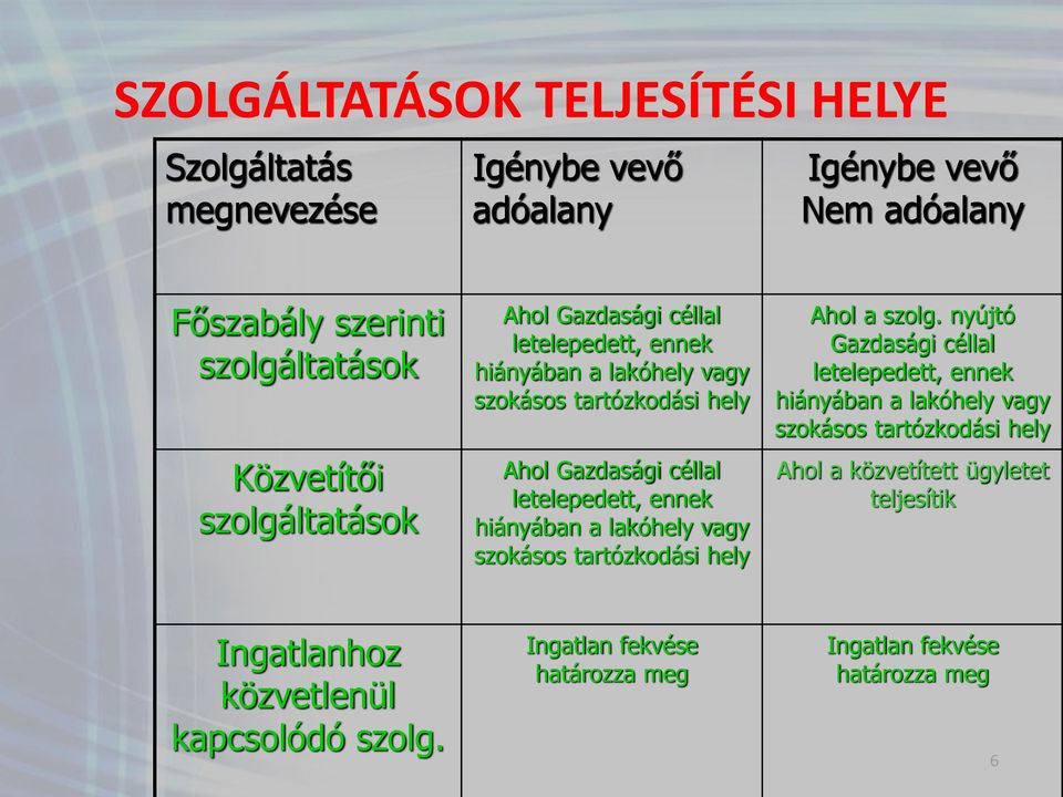 hiányában a lakóhely vagy szokásos tartózkodási hely Ahol a szolg.