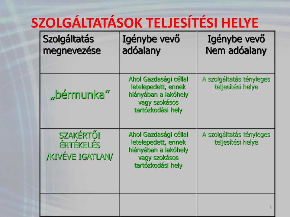 szolgáltatás tényleges teljesítési helye SZAKÉRTŐI ÉRTÉKELÉS /KIVÉVE IGATLAN/ Ahol Gazdasági céllal