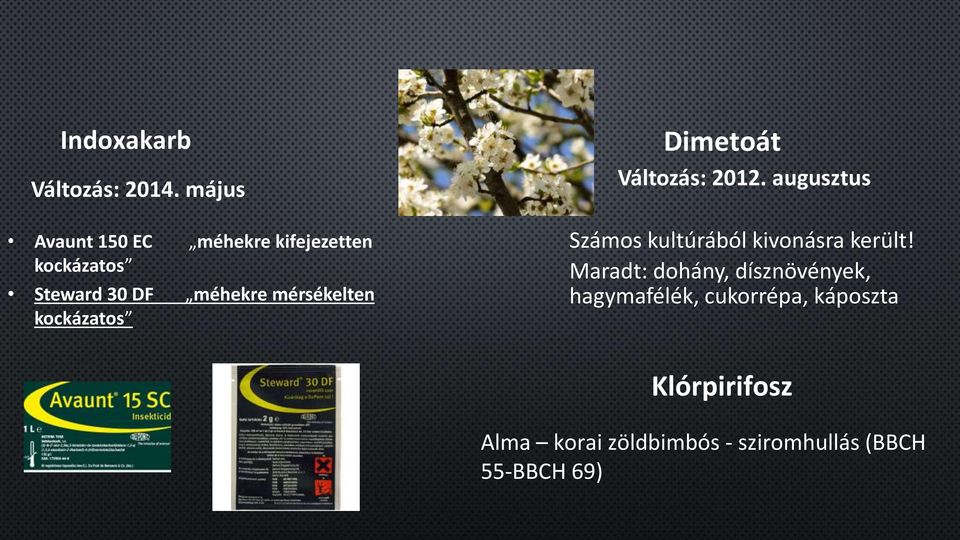 mérsékelten kockázatos Dimetoát Változás: 2012.