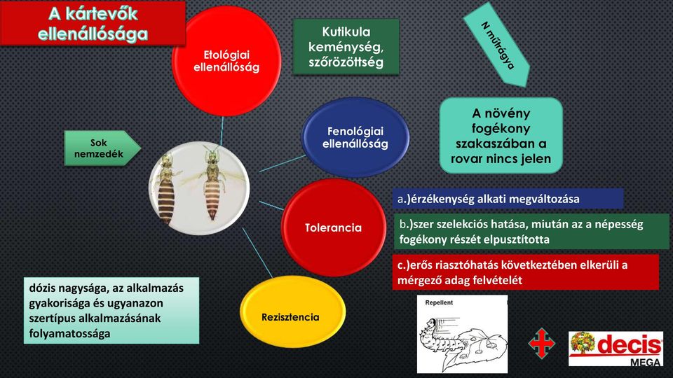 alkalmazásának folyamatossága Rezisztencia Tolerancia a.)érzékenység alkati megváltozása b.