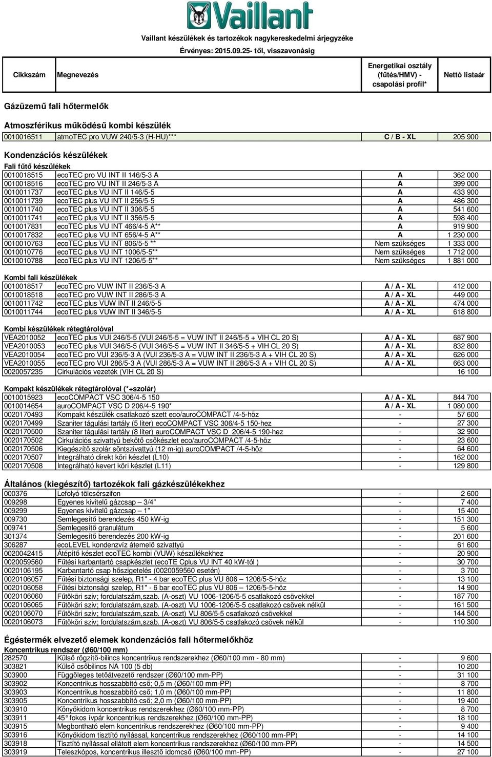 plus VU INT II 306/5-5 A 541 600 0010011741 ecotec plus VU INT II 356/5-5 A 598 400 0010017831 ecotec plus VU INT 466/4-5 A** A 919 900 0010017832 ecotec plus VU INT 656/4-5 A** A 1 230 000