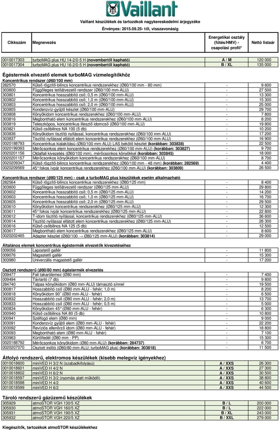 500 303801 Koncentrikus hosszabbító cső; 0,5 m (Ø60/100 mm-alu) - 13 300 303802 Koncentrikus hosszabbító cső; 1,0 m (Ø60/100 mm-alu) - 15 300 303803 Koncentrikus hosszabbító cső; 2,0 m (Ø60/100