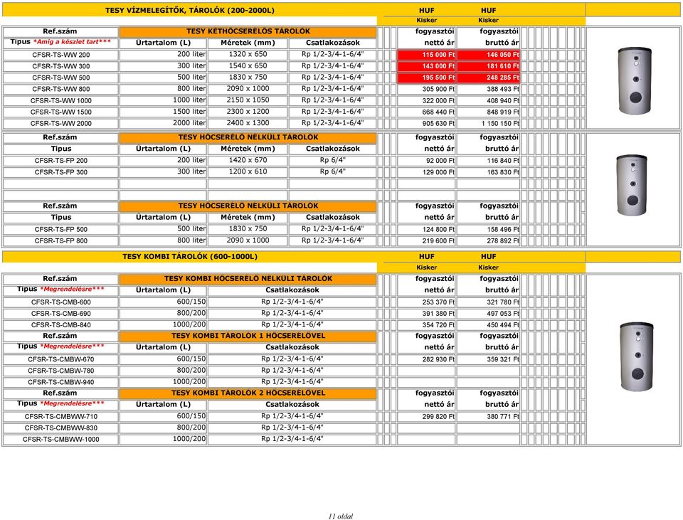 000 Ft 408 940 Ft CFSR-TS-WW 1500 1500 liter 2300 x 1200 668 440 Ft 848 919 Ft CFSR-TS-WW 2000 2000 liter 2400 x 1300 905 630 Ft 1 150 150 Ft TESY HŐCSERÉLŐ NÉLKÜLI TÁROLÓK Méretek (mm) CFSR-TS-FP