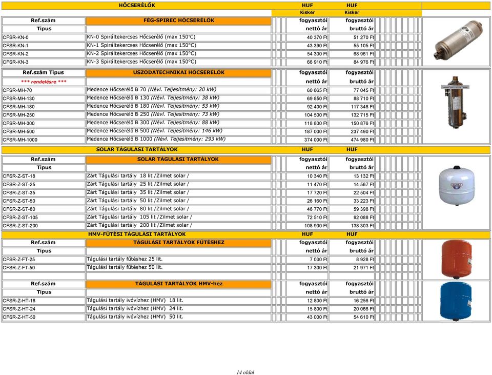Teljesítmény: 20 kw) 60 665 Ft 77 045 Ft CFSR-MH-130 Medence Hőcserélő B 130 (Névl. Teljesítmény: 38 kw) 69 850 Ft 88 710 Ft CFSR-MH-180 Medence Hőcserélő B 180 (Névl.
