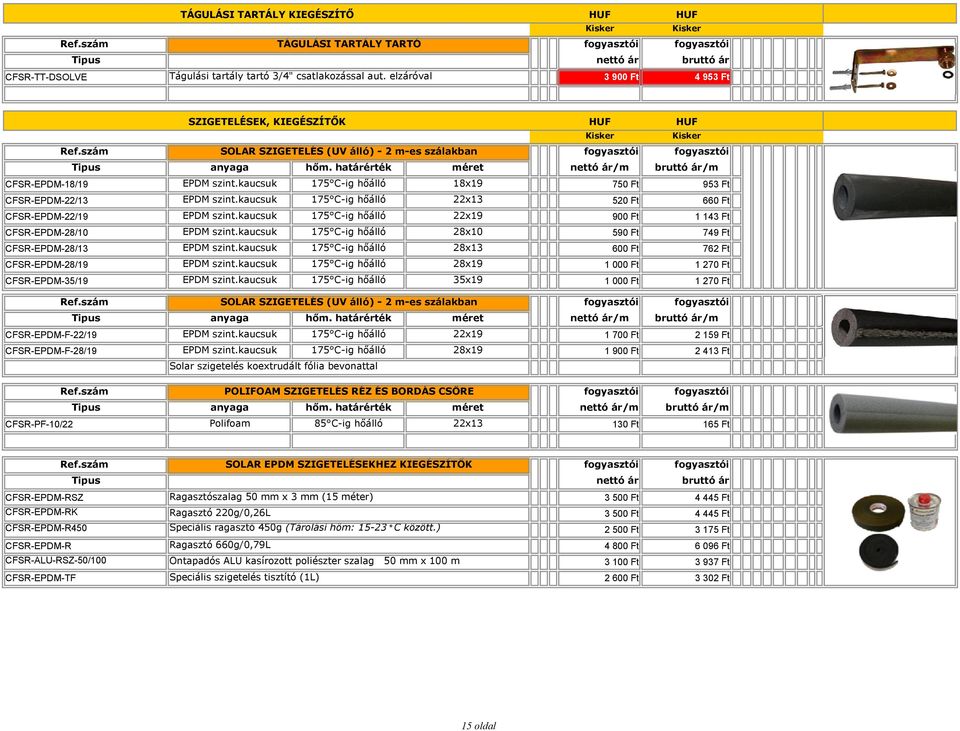 kaucsuk 175 C-ig hőálló 18x19 750 Ft CFSR-EPDM-22/13 EPDM szint.kaucsuk 175 C-ig hőálló 22x13 520 Ft 660 Ft CFSR-EPDM-22/19 EPDM szint.