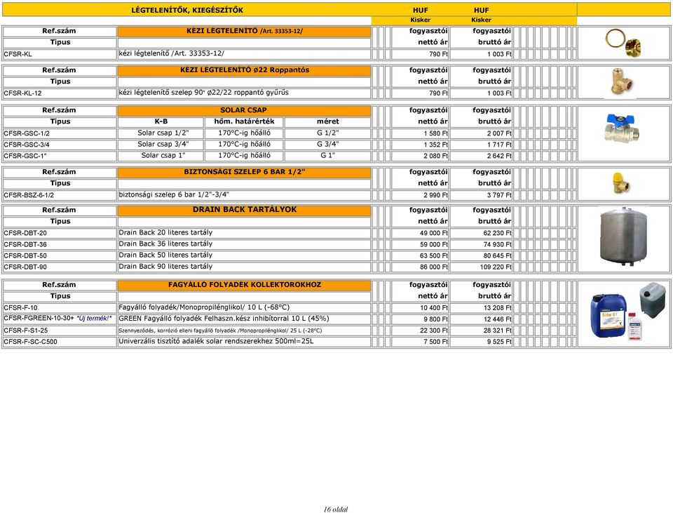 határérték méret CFSR-GSC-1/2 Solar csap 1/2" 170 C-ig hőálló G 1/2" 1 580 Ft 2 007 Ft CFSR-GSC-3/4 Solar csap 3/4" 170 C-ig hőálló G 3/4" 1 352 Ft 1 717 Ft CFSR-GSC-1" Solar csap 1" 170 C-ig hőálló