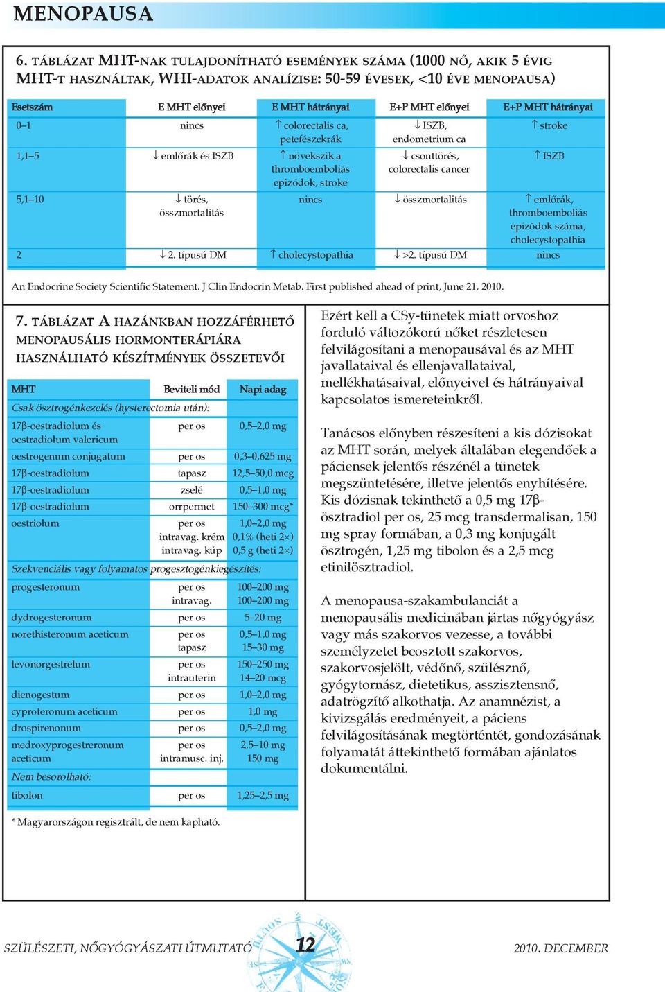 E+P MHT hátrányai 0 1 nincs colorectalis ca, ISZB, stroke petefészekrák endometrium ca 1,1 5 emlõrák és ISZB növekszik a csonttörés, ISZB thromboemboliás colorectalis cancer epizódok, stroke 5,1 10