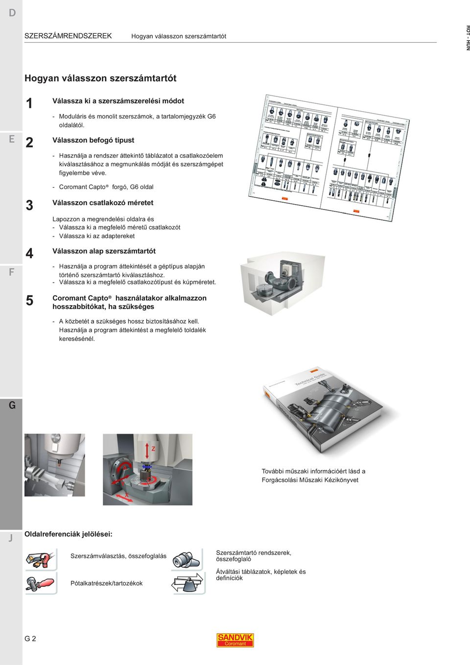 - Coromant Capto forgó, 6 oldal Válasszon csatlakozó méretet 3 Lapozzon a megrendelési oldalra és - Válassza ki a megfelelő méretű csatlakozót - Válassza ki az adaptereket Válasszon alap