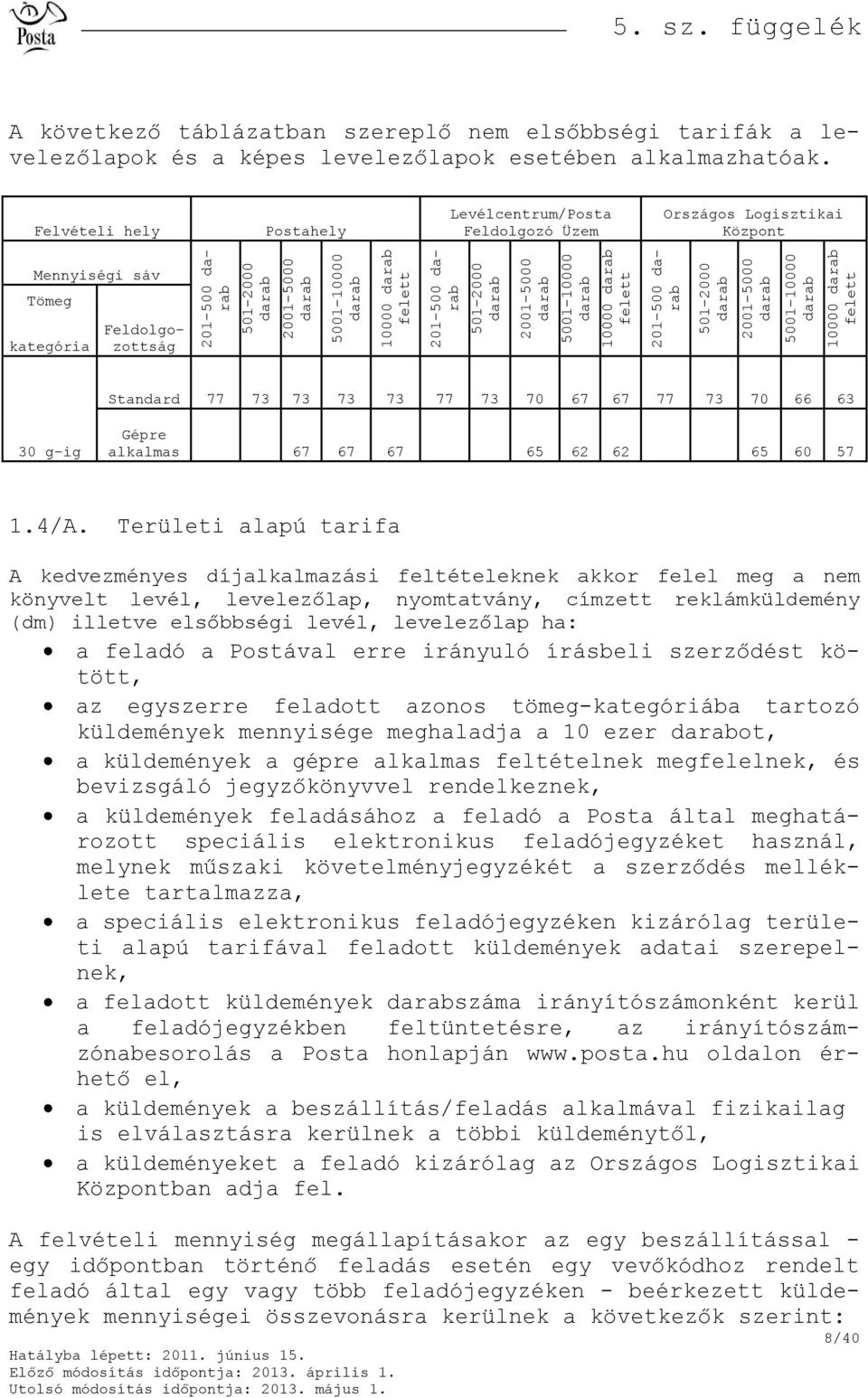 Felvételi hely Postahely Levélcentrum/Posta Feldolgozó Üzem Országos Logisztikai Központ Mennyiségi sáv Tömeg kategória Feldolgozottság Standard 77 73 73 73 73 77 73 70 67 67 77 73 70 66 63 30 g-ig