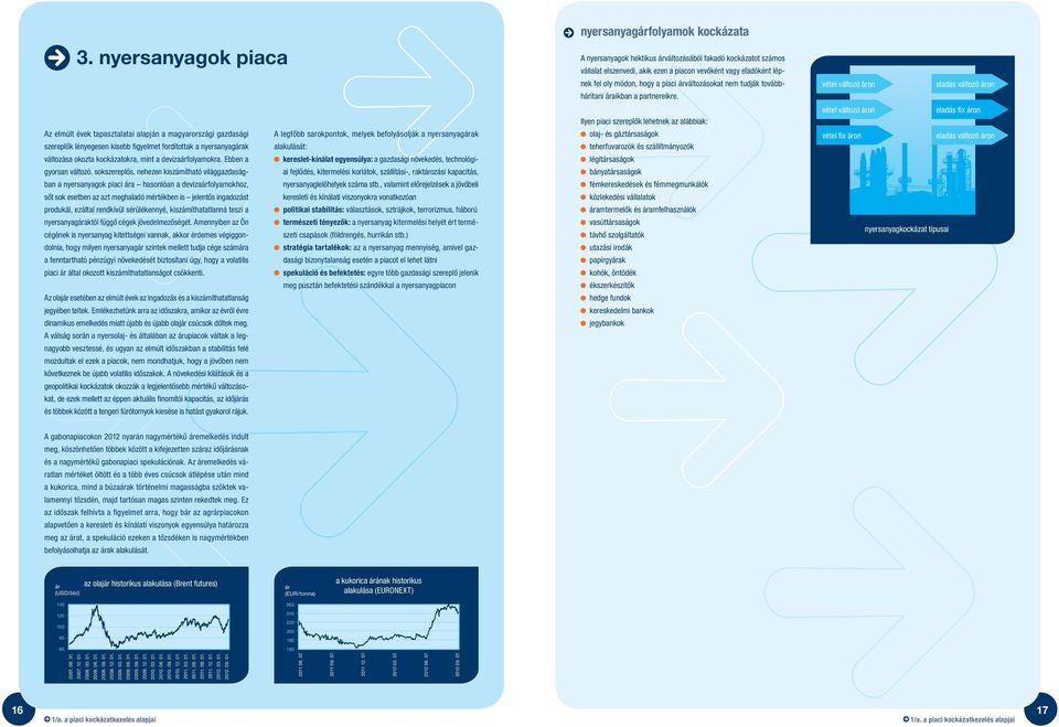 Ebben a kereslet-kínálat egyensúlya: a gazdasági növekedés, technológiai fejlôdés, kitermelési korlátok, szállítási-, raktározási kapacitás, gyorsan változó, sokszereplôs, nehezen kiszámítható