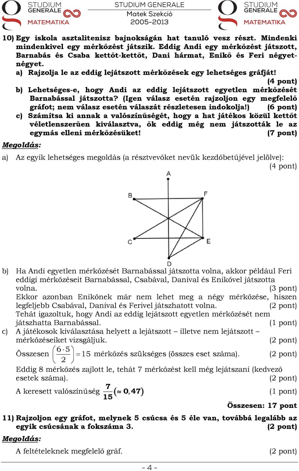 b) Lehetséges-e, hogy ndi az eddig lejátszott egyetlen mérkőzését Barnabással játszotta? (Igen válasz esetén rajzoljon egy megfelelő gráfot; nem válasz esetén válaszát részletesen indokolja!