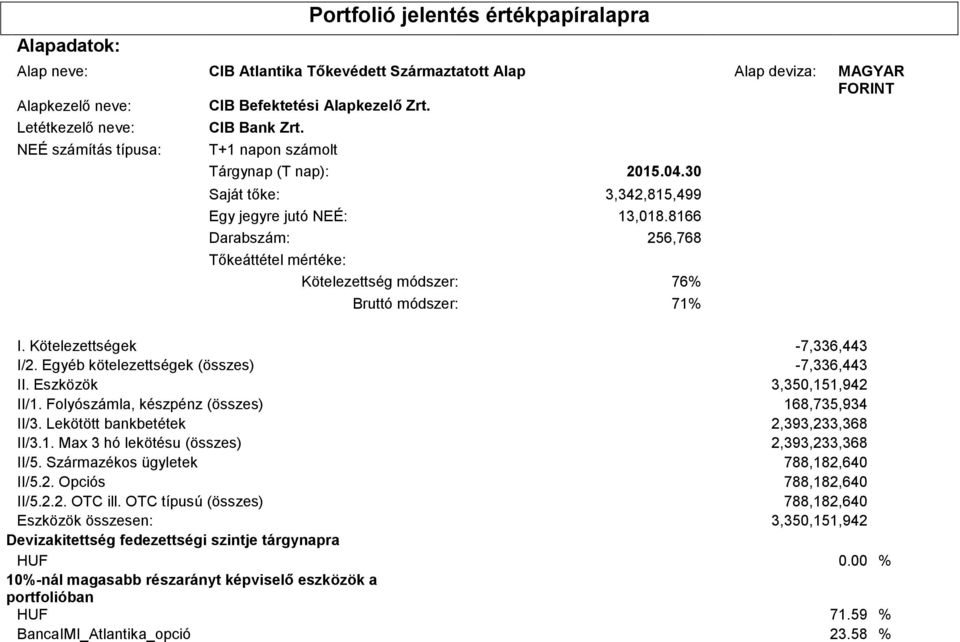 8166 Darabszám: 256,768 Tőkeáttétel mértéke: Kötelezettség módszer: 76% Bruttó módszer: 71% I. Kötelezettségek -7,336,443 I/2. Egyéb kötelezettségek (összes) -7,336,443 II.