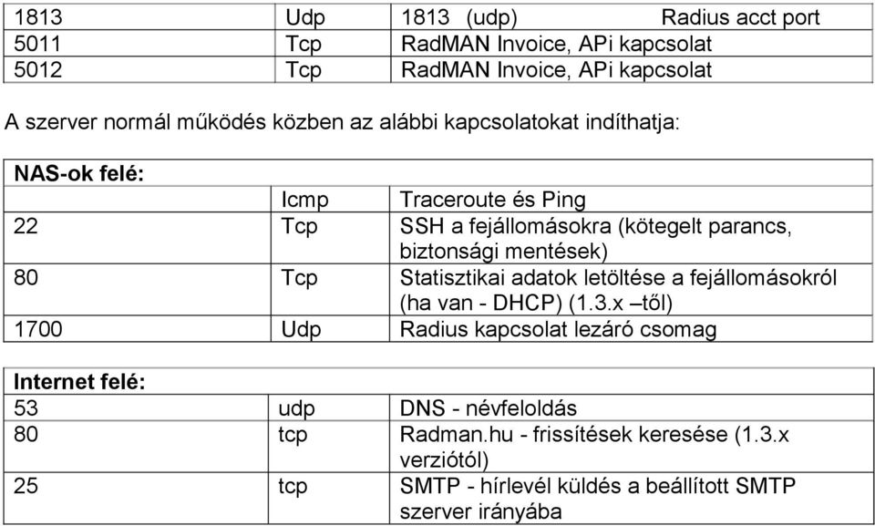 a fejállomásokra (kötegelt parancs, biztonsági mentések) Statisztikai adatok letöltése a fejállomásokról (ha van - DHCP) (1.3.