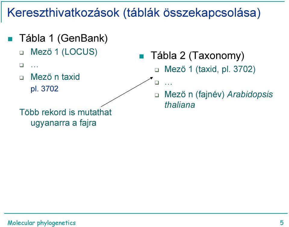 3702 Több rekord is mutathat ugyanarra a fajra Tábla 2