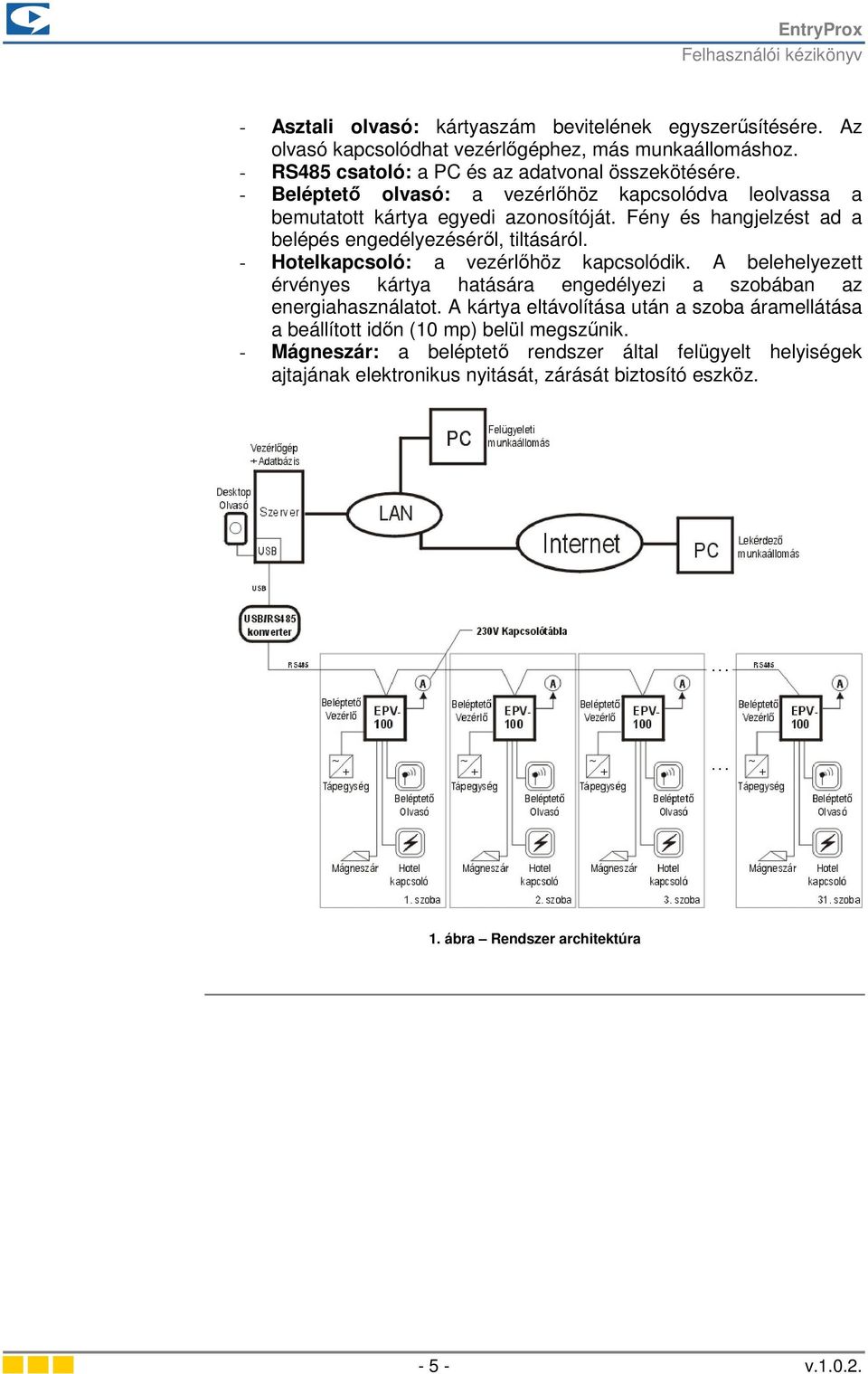 - Hotelkapcsoló: a vezérlőhöz kapcsolódik. A belehelyezett érvényes kártya hatására engedélyezi a szobában az energiahasználatot.